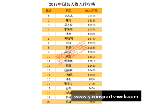 亚新体育官方网站足球明星背后的财富揭秘：他们的薪资构成与收入来源分析 - 副本