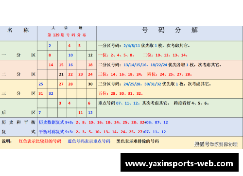 亚新体育官方网站现役顶尖球员数据分析与趋势预测
